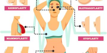 Safest Country To Get Plastic Surgery